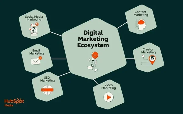 Digital Marketing Tips