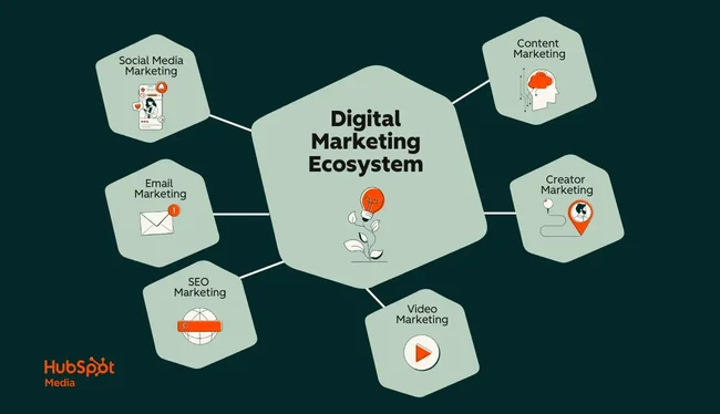 Digital Marketing Tips