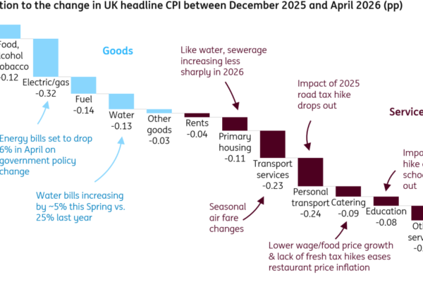 uk inflation update simple guide 2026