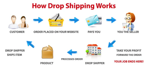 Dropshipping Pakistan